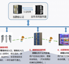 度假村、娛樂場所、游樂園、消費(fèi)指靜脈識別應(yīng)用介紹