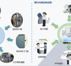 銀行指靜脈識別應(yīng)用介紹